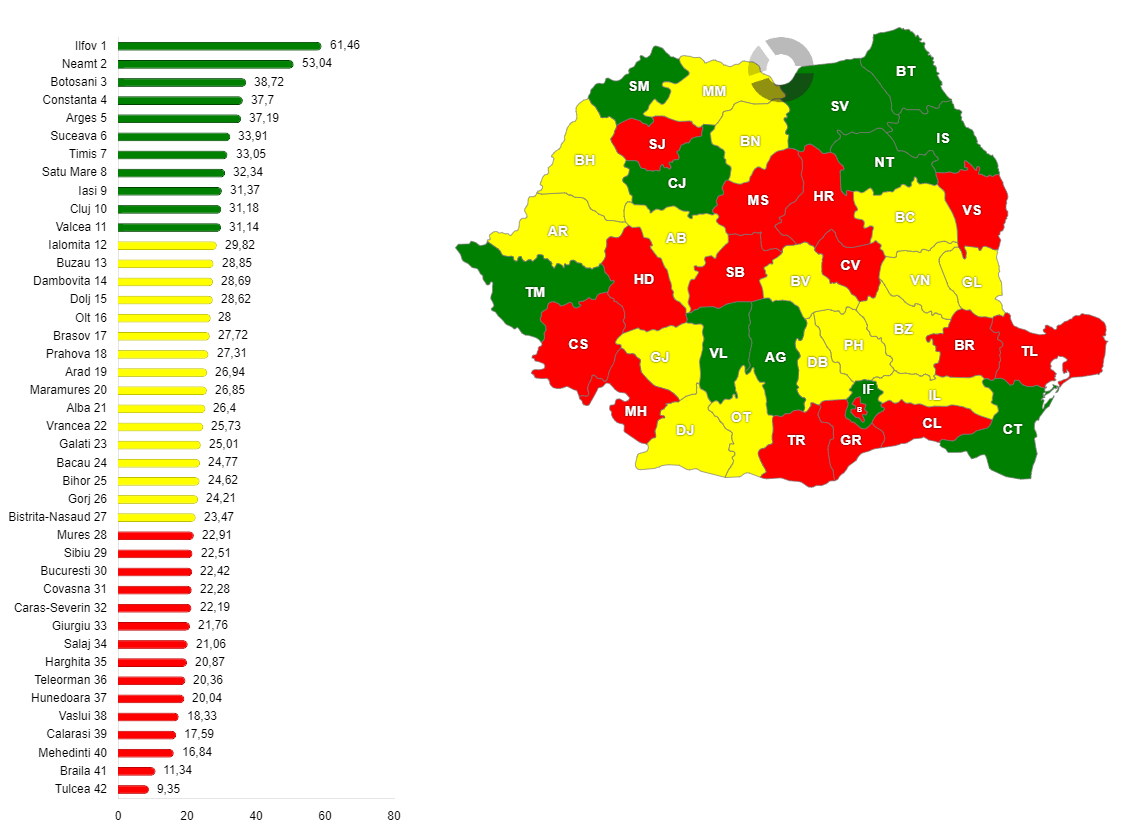 Evoluția suprafeței medii locuibile raportată la numărul de locuințe din fiecare județ din anul 2003 până în anul 2023
